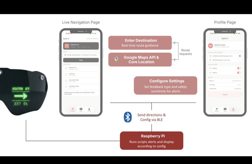CyclAR – screenshot 19