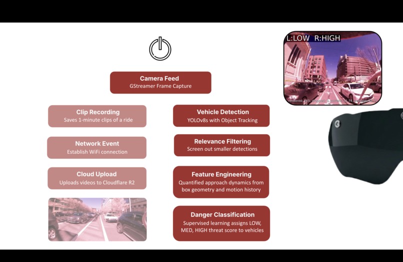 CyclAR – screenshot 16