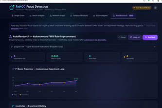 AI-Powered Healthcare FWA Detection