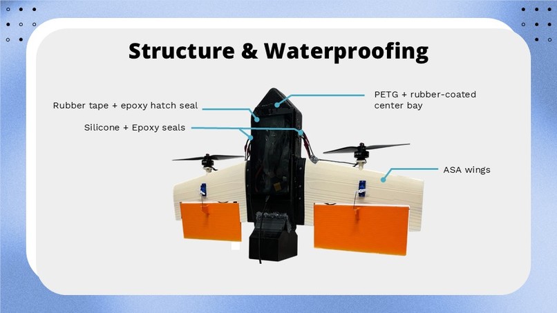 Team 16 - AquaBorea – screenshot 7