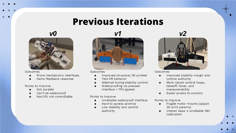 Team 16 - AquaBorea – screenshot 8