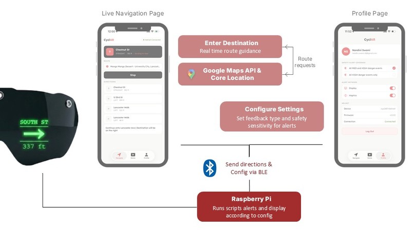 Team 01 - CyclAR – screenshot 15