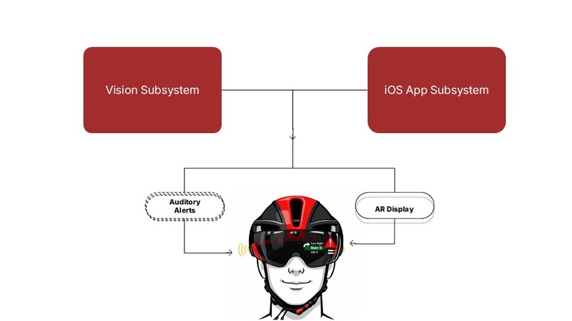 Team 01 - CyclAR – screenshot 13