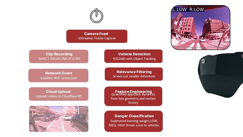 Team 01 - CyclAR – screenshot 14