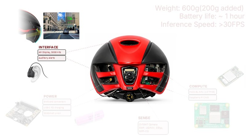 Team 01 - CyclAR – screenshot 12