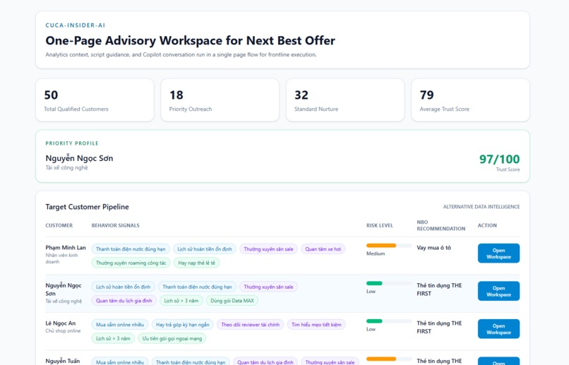 Cuca-Insider-AI – screenshot 1