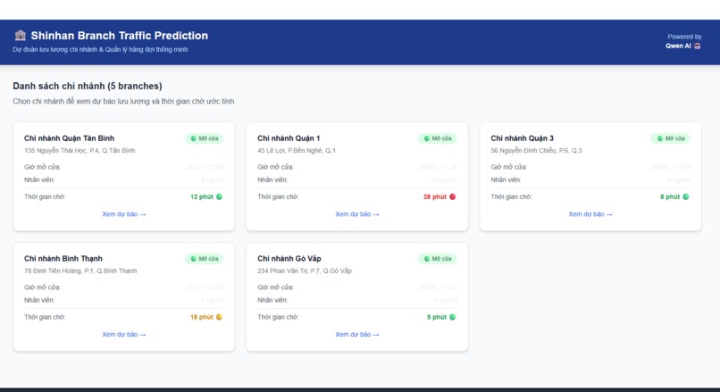 QueueMind – screenshot 1