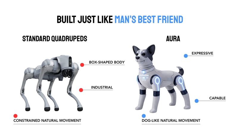 AURA Dynamics – screenshot 2