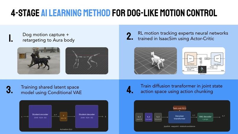 AURA Dynamics – screenshot 9