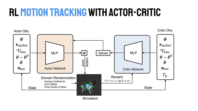 AURA Dynamics – screenshot 12