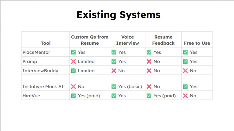 Placementor – screenshot 3