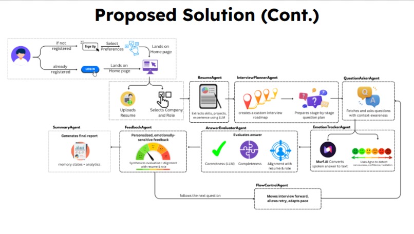 Placementor – screenshot 4