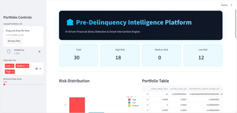 Pre-Delinquency Detection & Customer Support Engine – screenshot 7