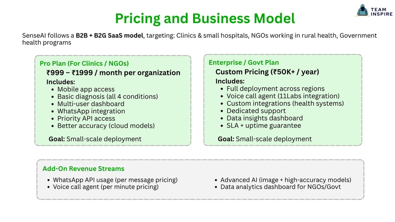 SenseAI – screenshot 5