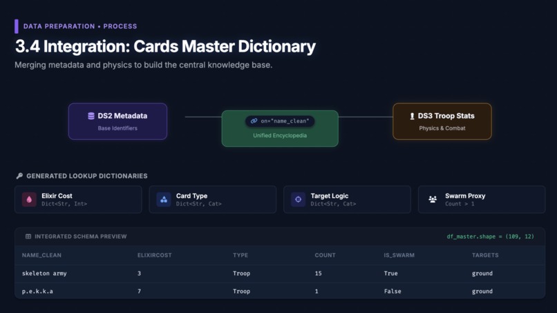 Clash Royale Deck Prediction – screenshot 2