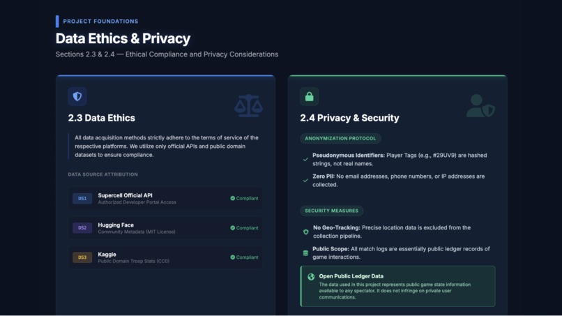 Clash Royale Deck Prediction – screenshot 3