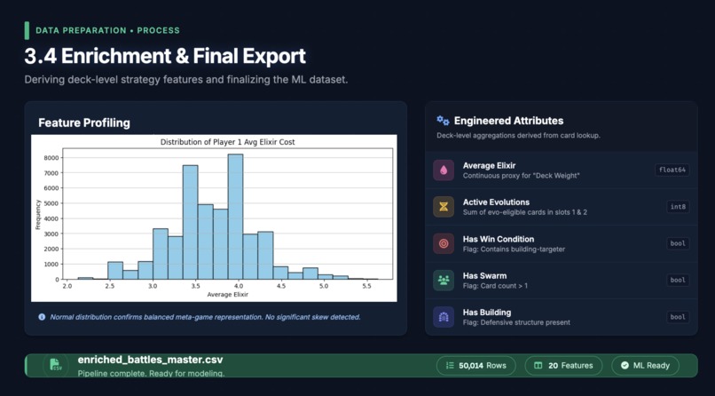 Clash Royale Deck Prediction – screenshot 4