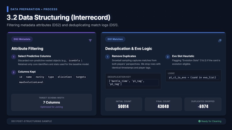 Clash Royale Deck Prediction – screenshot 5