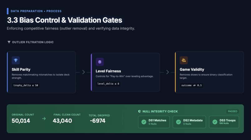 Clash Royale Deck Prediction – screenshot 6