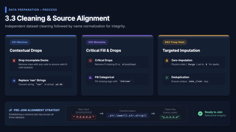 Clash Royale Deck Prediction – screenshot 7