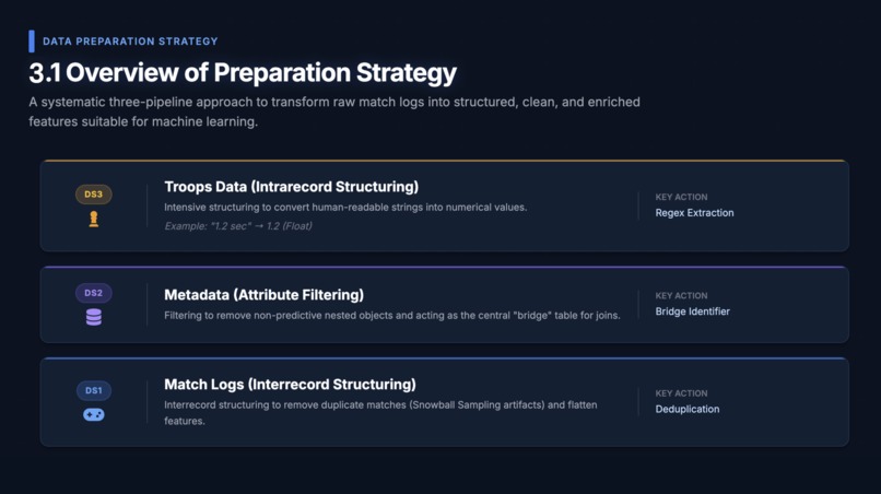 Clash Royale Deck Prediction – screenshot 8