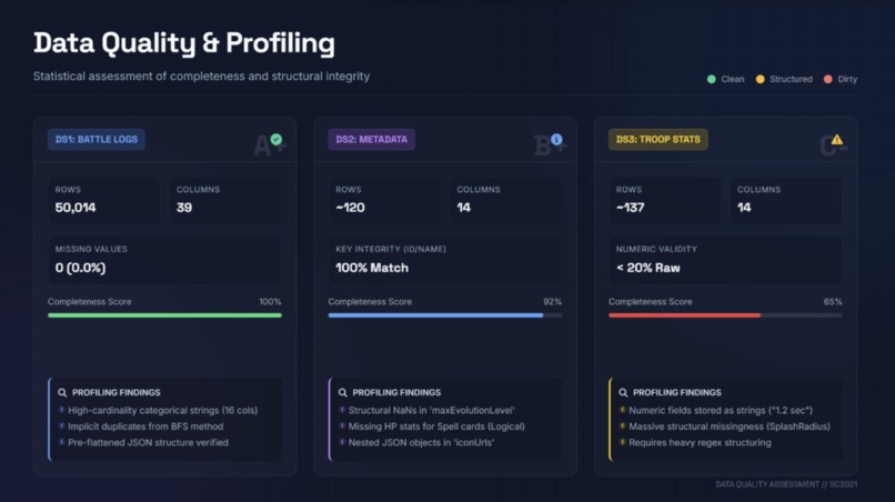 Clash Royale Deck Prediction – screenshot 11