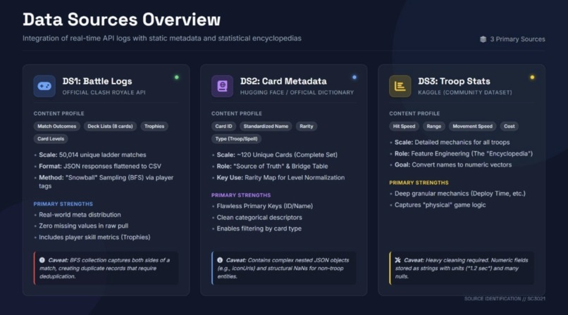Clash Royale Deck Prediction – screenshot 13