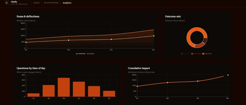 Clarify - Spatial Product Support – screenshot 11