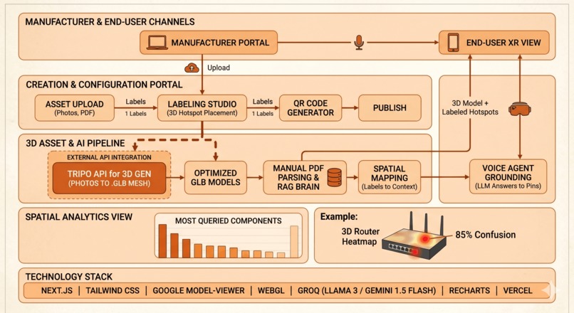 Clarify - Spatial Product Support – screenshot 1