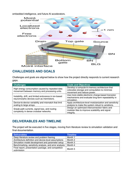Adaptive Neuromorphic Computing Fabric (ANCF) – screenshot 4