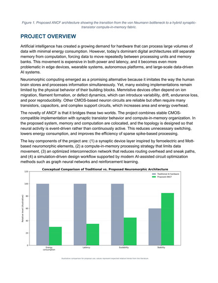 Adaptive Neuromorphic Computing Fabric (ANCF) – screenshot 5