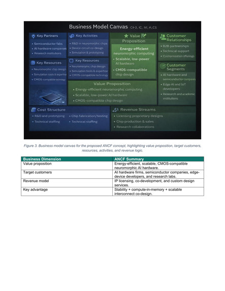 Adaptive Neuromorphic Computing Fabric (ANCF) – screenshot 2