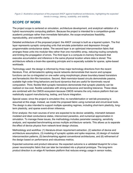 Adaptive Neuromorphic Computing Fabric (ANCF) – screenshot 7