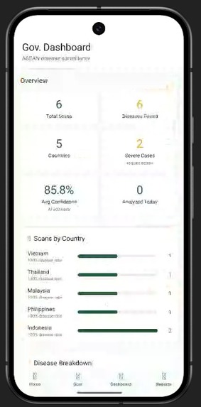 Rice Doctor AI – screenshot 3