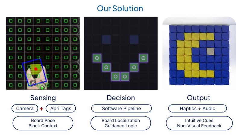 Team 11 - MIRA – screenshot 3