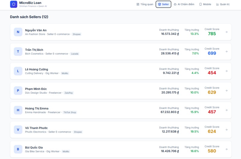 # SF12 - MicroBiz Loan – screenshot 5