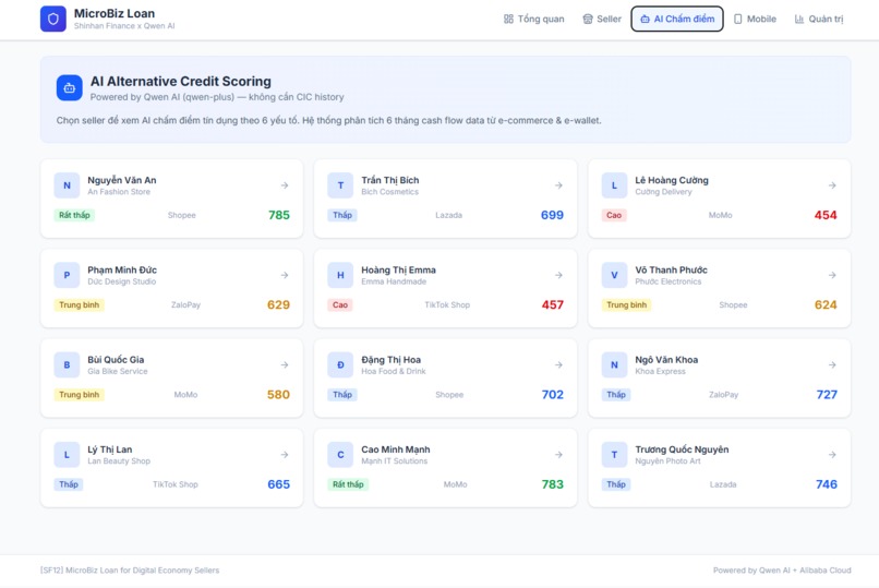# SF12 - MicroBiz Loan – screenshot 3