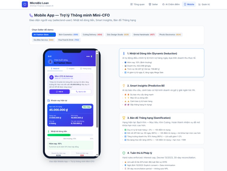 # SF12 - MicroBiz Loan – screenshot 4