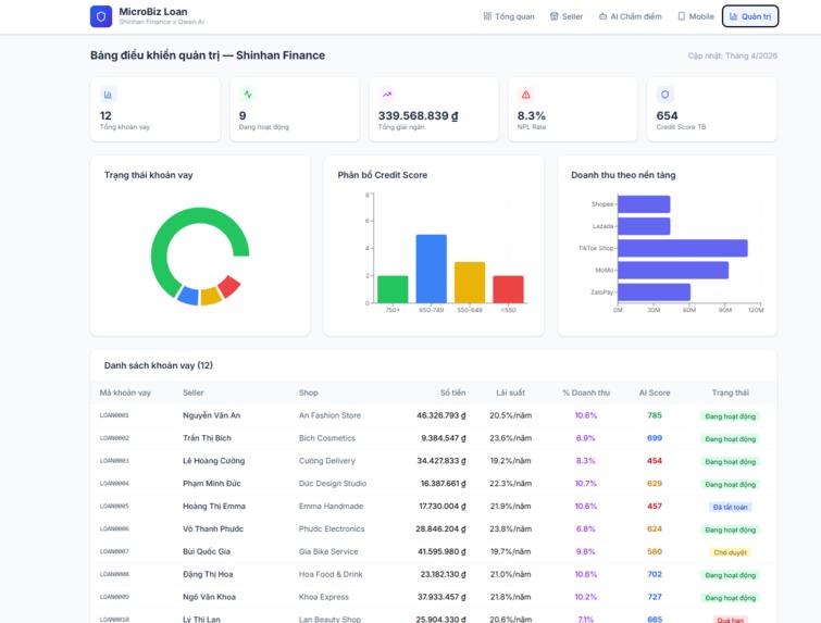 # SF12 - MicroBiz Loan – screenshot 2