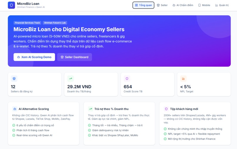# SF12 - MicroBiz Loan – screenshot 1