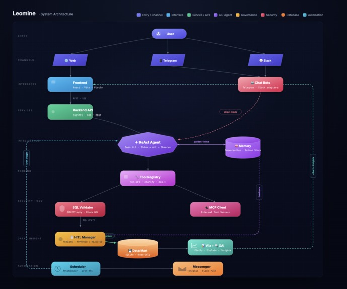 Leomine – screenshot 2