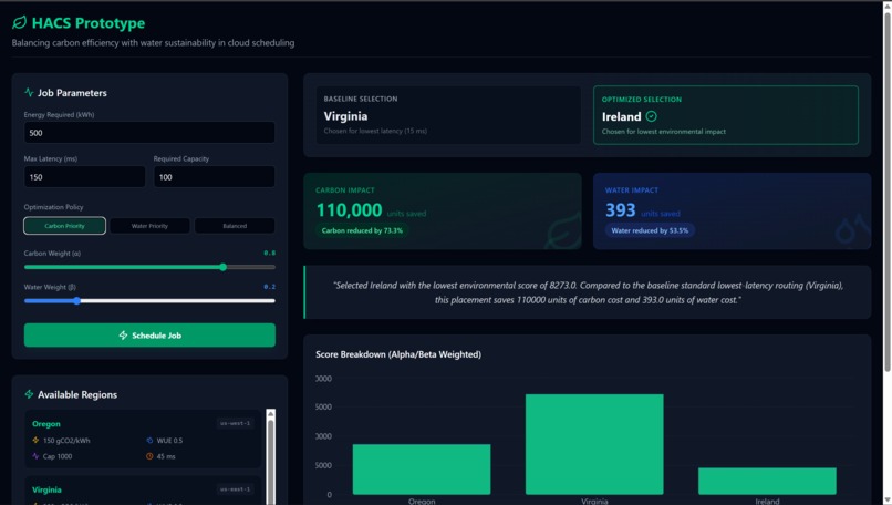 Hydrocarbon-Aware-Cloud-Scheduling-HACS- – screenshot 1