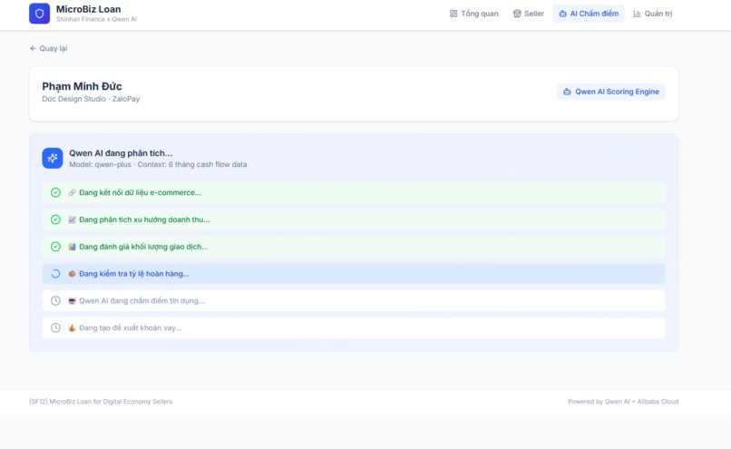 # SF12 - MicroBiz Loan – screenshot 6