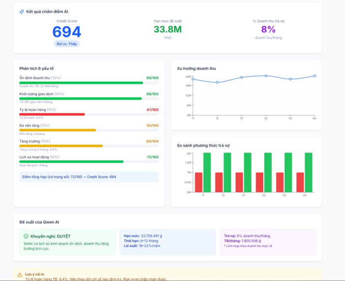 # SF12 - MicroBiz Loan – screenshot 7