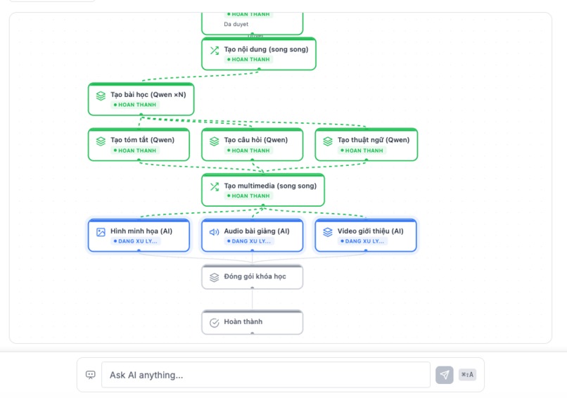 LearnDrive AI – screenshot 5