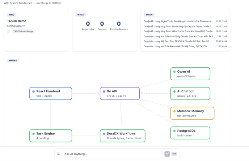 LearnDrive AI – screenshot 2