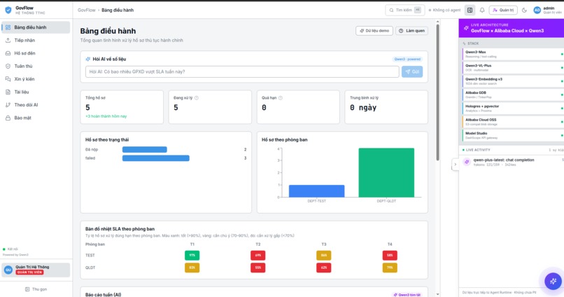 GovFlow — Agentic GraphRAG for Vietnam Public Administration – screenshot 1