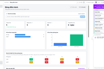 GovFlow — Agentic GraphRAG for Vietnam Public Administration