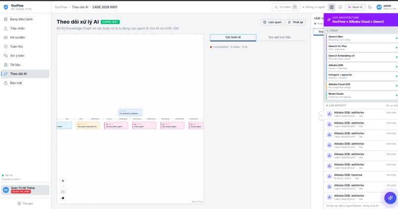 GovFlow — Agentic GraphRAG for Vietnam Public Administration – screenshot 2