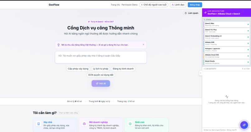 GovFlow — Agentic GraphRAG for Vietnam Public Administration – screenshot 3